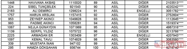 Toki Isparta Merkez 2+1 Kura Listesi
