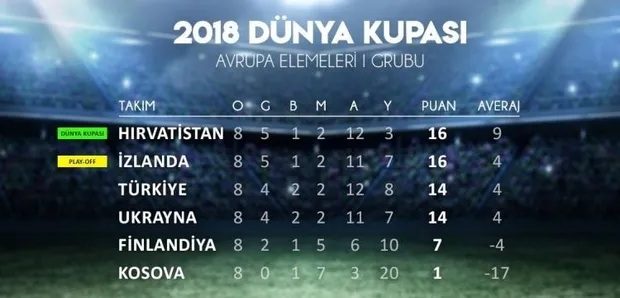 İşte Milli Takım'ın kalan fikstürü ve puan durumu!-1