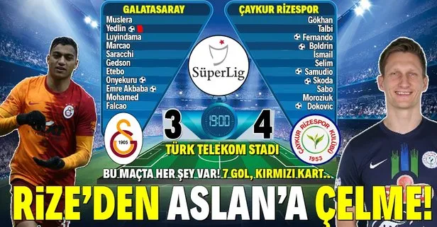 Rize’den Aslan’a çelme! Galatasaray 3-4 Çaykur Rizespor MAÇ SONUCU / ÖZET