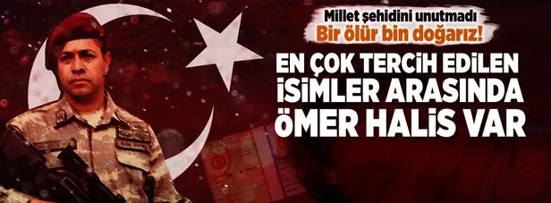 2017’de en çok tercih edilen isimler