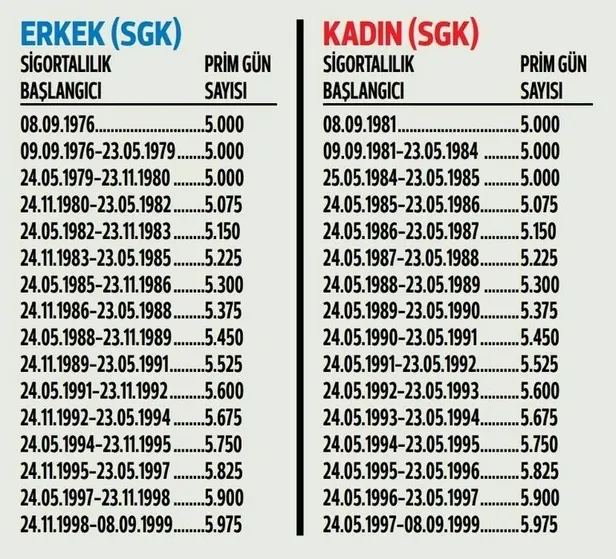 1990-girisli-kadin-ve-1991-girisli-erkek-ne-zaman-emekli-olur-ssk-bagkur-1990-1991-sigorta-girislilerin-eytde-1675146458316.jpeg