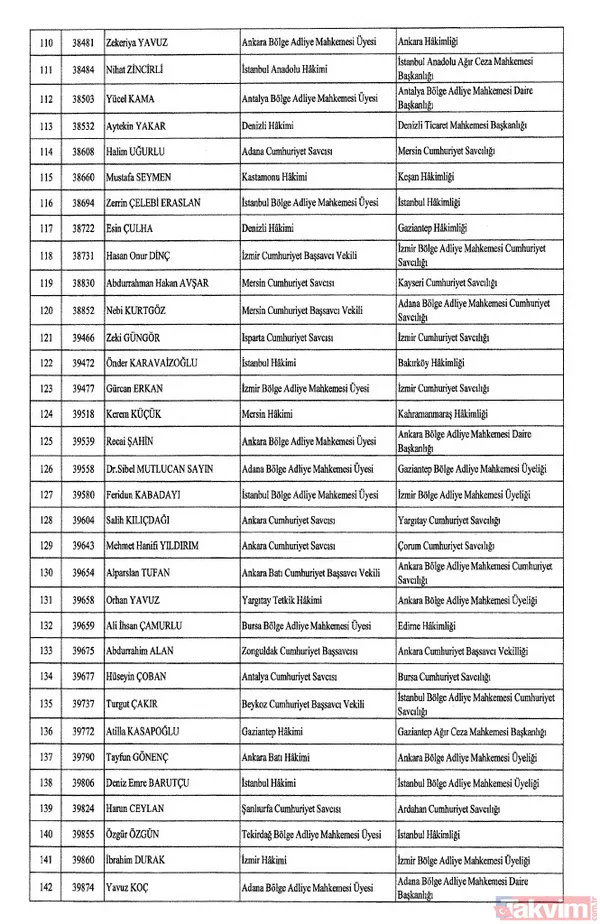 HSK atama kararları Resmi Gazete'de! 4 bin 36 hakim ve savcıya görev değişikliği | İşte isim isim tam liste - 6