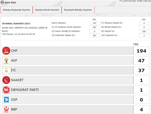 İşte AK Parti'nin güçlü olduğu ilçelerde yapılan o usulsüzlükler-10