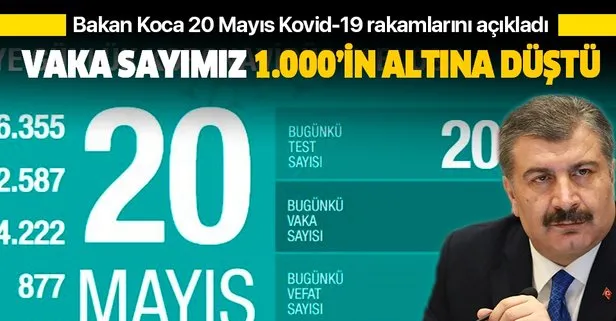 Son dakika: Sağlık Bakanı Fahrettin Koca 20 Mayıs Kovid-19 vaka sayılarını açıkladı