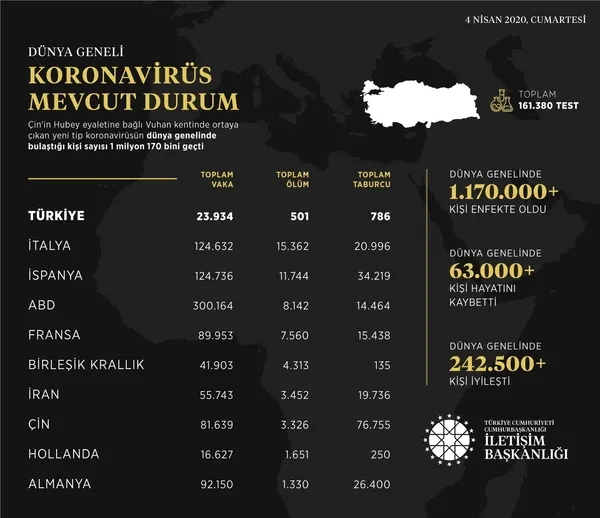 Türkiye'nin Kovid-19'la mücadelesinde son 24 saatte yaşananlar: Şehre son 5 gün içerisinde gelen...-2