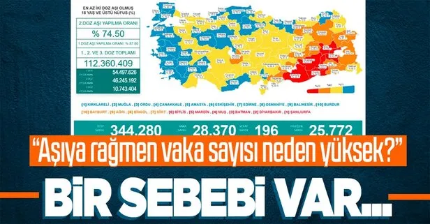 Son dakika: Sağlık Bakanlığı 10 Ekim 2021 koronavirüs vaka, vefat ve aşı tablosunu paylaştı