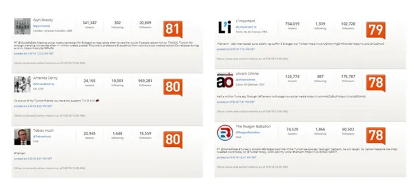 Twitter'daki kara propagandanın arkasında kimler var? TAMAM etiketine en çok hangi ülkeden destek verildi?-16