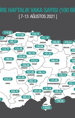 Sağlık Bakanı Fahrettin Koca il il koronavirüs vaka sayılarını paylaştı! İşte İstanbul, Ankara ve İzmir'de son durum