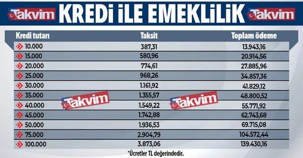 Emeklilik için primi eksik olanlar dikkat! SGK o paraları toplu ödüyor-9
