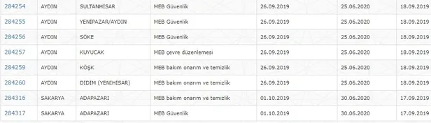 MEB ve İl Özel İdaresi yeni personel alım ilanı ve başvuru şartları - İŞKUR TYP kapsamında sınavsız personel alımları!-3