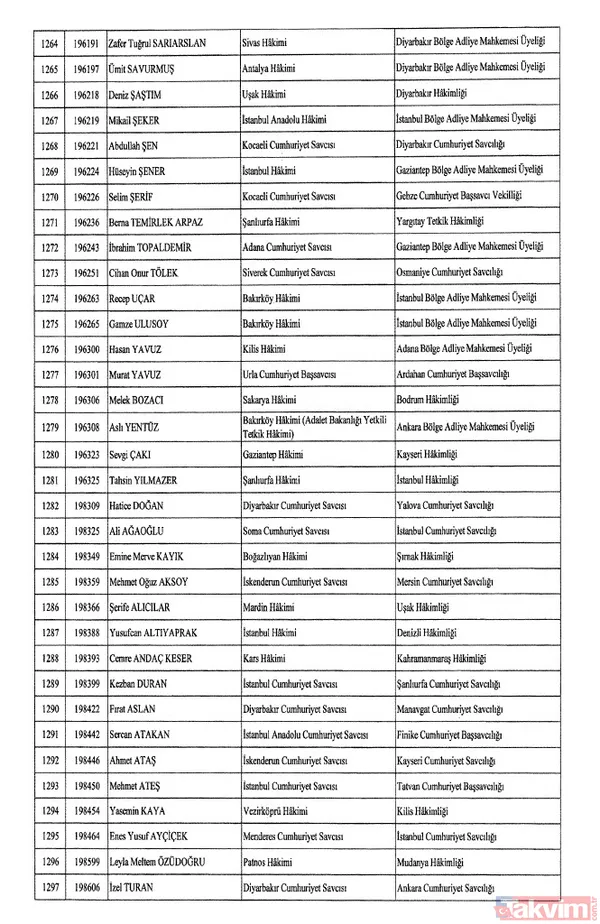 HSK atama kararları Resmi Gazete'de! 4 bin 36 hakim ve savcıya görev değişikliği | İşte isim isim tam liste - 41