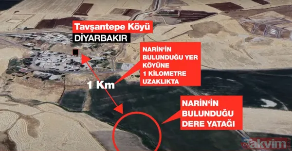 Narin Güran'ın cansız bedeni bulundu! Kan donduran itiraf: Amca 200 bin TL teklif edip 'cesedi yok et' dedi | Babası serbest bırakıldı - 20