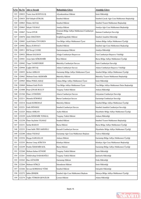 3070 hakim ve savcının görev yeri değişti! İşte yaz kararnamesinin detayları ve HSK'nın yeni üyeleri... - 33