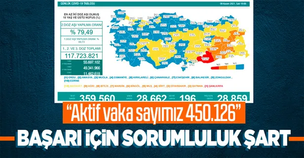 Son dakika: Sağlık Bakanlığı 9 Kasım 2021 koronavirüs vaka, vefat ve aşı tablosunu paylaştı