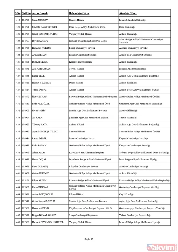 HSK'dan yaz kararnamesi! Binlerce hakim ve savcının görev yeri değişti: Tuba Ersöz Ünver Türkiye’nin ilk başörtülü il başsavcısı oldu - 26