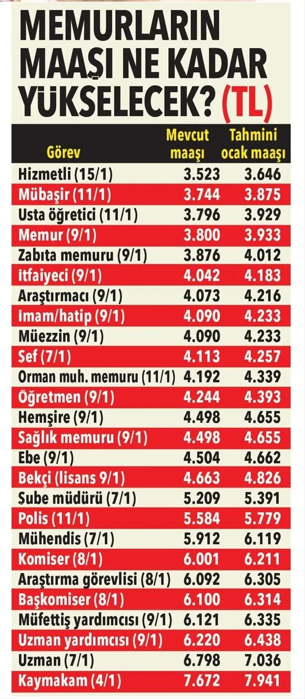 Memur Maas Zamlari Icin Fark Odemesi Var Ve Belli Oldu 2021 Ocak Ayi Emekli Maas Zammi Hesaplandi Mesai Ucreti Ise Takvim