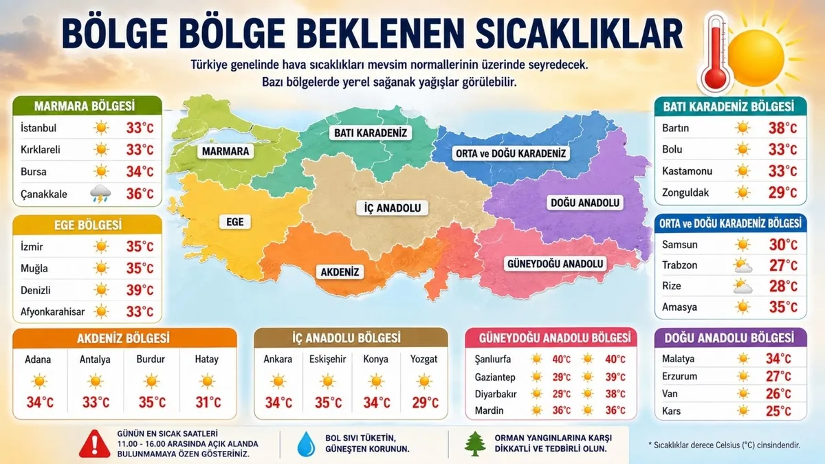 istanbul-yilin-en-sicak-gununu-yasayacak-nemle-hissedilen-sicaklik-40-derece-1782880782895.jpg İstanbul yılın en sıcak gününü yaşayacak: Nemle hissedilen sıcaklık 40 derece-3
