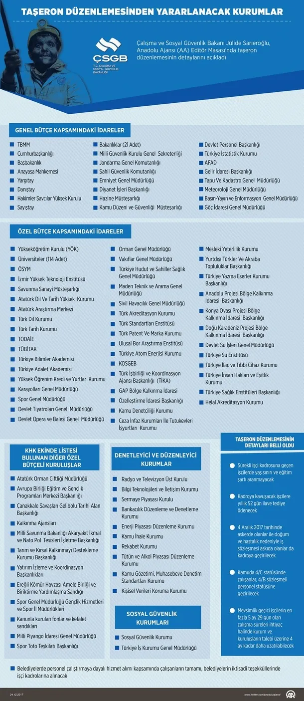 Bakan Sarıeroğlu taşeron düzenlemesinin detaylarını açıkladı-1