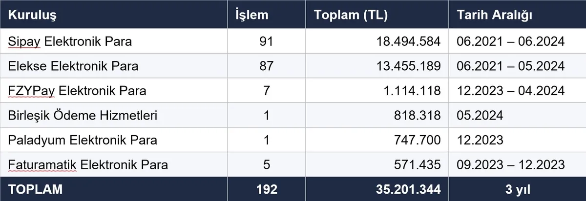rasim-ozan-kutahyalinin-244-sayfalik-ifadesi-35-milyon-liralik-para-trafigine-tanimiyorum-bilmiyorum-savunmasi-1779027904237.jpeg Rasim Ozan Kütahyalı'nın 244 sayfalık ifadesi: 35 milyon liralık para trafiğine 'tanımıyorum bilmiyorum' savunması-7