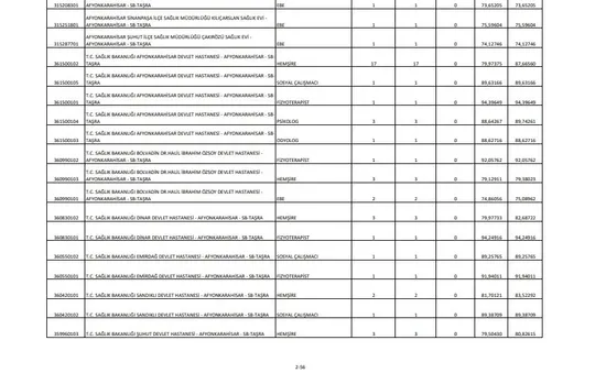 Sağlık Bakanlığı atama puanları! 2019 Sağlık Bakanlığı KPSS 2019/4 atama taban tavan puanları!-10