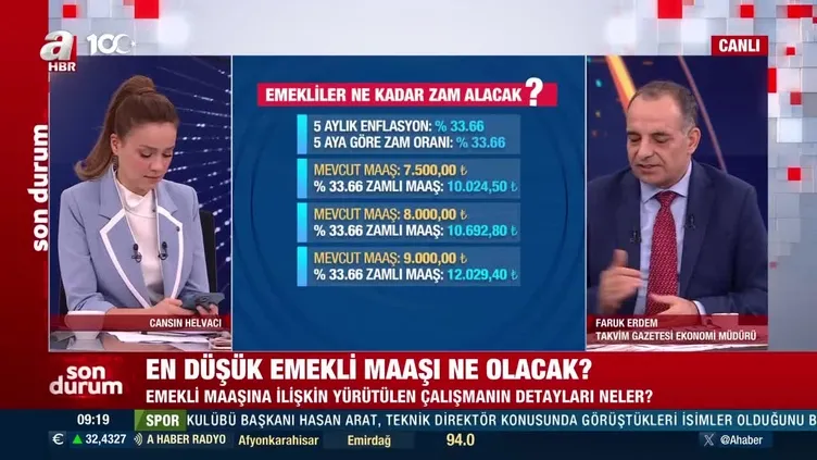 En düşük emekli maaşı 2024 ne kadar olacak?