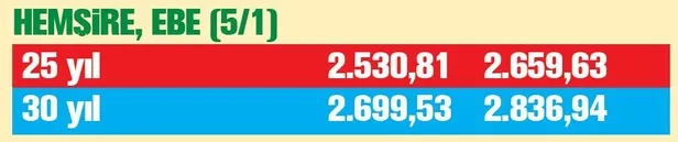 Emekliye 2796 TL | 2020 Temmuz güncel zamlı emekli maaşları ne kadar olacak?-7