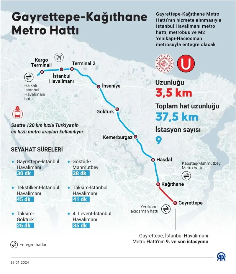 'En'lerin ve 'İlk'lerin projesi! Gayrettepe-Kağıthane metro hattı açıldı! İstanbul Havalimanı metrosu özellikleri neler? Hangi duraklar var?-3