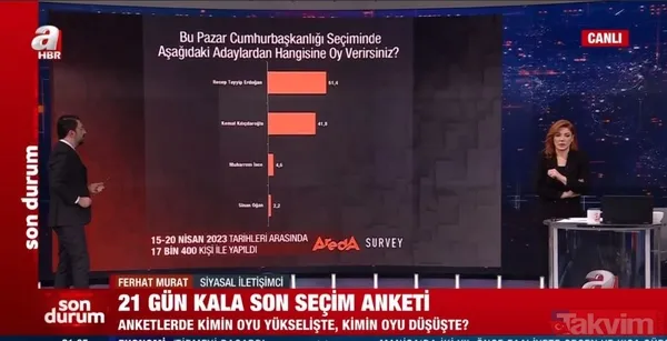 Son anket sonuçları paylaşıldı! Başkan Erdoğan ve AK Parti farkı açıyor! İşte tüm detaylar... - 10