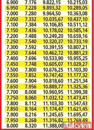 Temmuz zamlı emekli maaşları %4 ek ödeme hesaba yatıyor! SSK, Bağkur, 4C, Emekli Sandığı, Esnaf taban 3.500 TL, tavan 11.843 TL maaş farkı alacak! TEmekli tahsis numarası sonu 9,7,5 olanlar... - 21