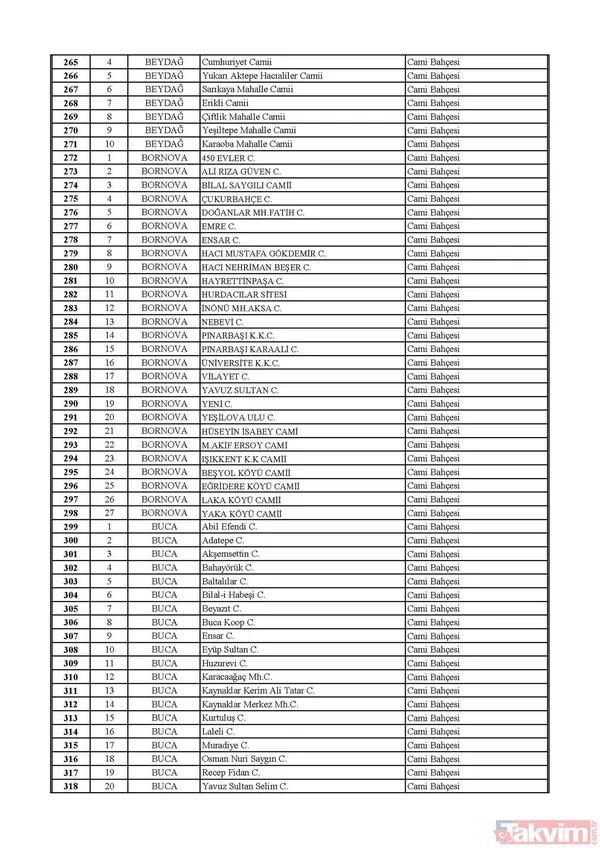 İstanbul, Ankara ve İzmir'de hangi camilerde cuma namazı kılınacak? İşte cuma namazı kılınacak camiler | Liste belli oldu - 46