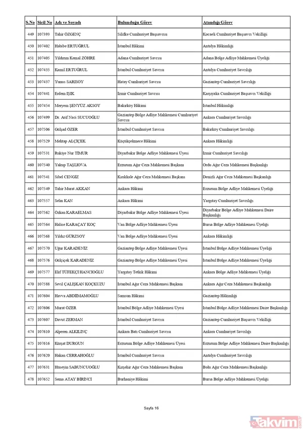 HSK'dan yaz kararnamesi! Binlerce hakim ve savcının görev yeri değişti: Tuba Ersöz Ünver Türkiye’nin ilk başörtülü il başsavcısı oldu - 27