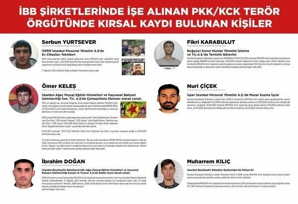 Terör sevicileri İstanbul, Ankara ve İzmir büyükşehir belediyelerine doldurdular! CHP ve HDP’nin kirli ilişkileri