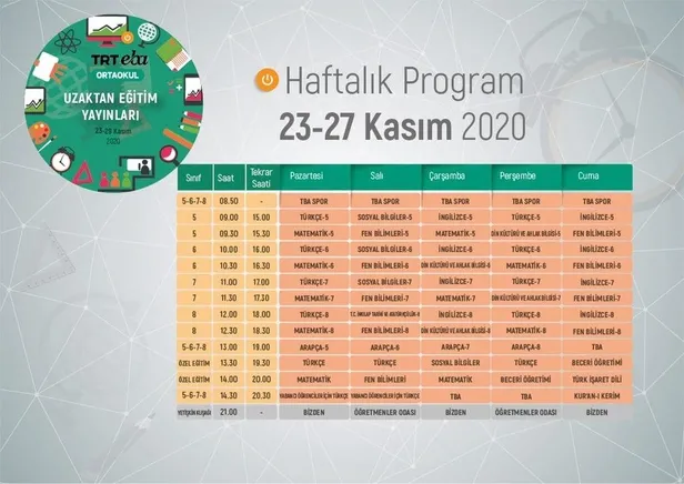 son-dakika-milli-egitim-bakanligi-ara-tatil-sonrasi-ilk-haftanin-programini-paylasti-iste-trt-eba-haftalik-ders-programi-1606058274610.jpeg