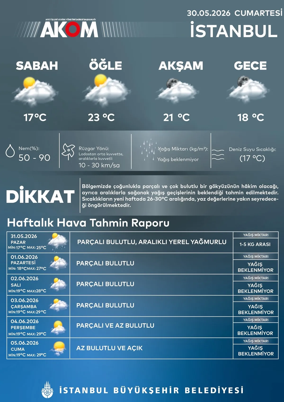 30-mayis-hava-durumu-bayramin-son-gunu-hava-nasil-olacak-meteorolojiden-il-il-uyari-1780148159326.jpg 30 Mayıs hava durumu | Bayramın son günü hava nasıl olacak? Meteoroloji'den il il uyarı-3