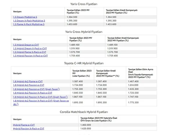 toyotadan-180-bin-tl-indirim-0-faiz-kampanyasi-ekim-2023-toyota-fiyat-listesi-ortaya-cikti-carina-hilux-coroll-1696344721319.jpg Toyota sıfır otomobil fiyatları! Ekim ayı Toyota kampanyalı fiyat listesi! Carina, Hilux, Corolla, Yaris, Camry...-4