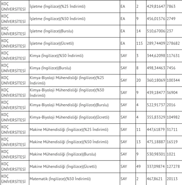 Koc Universitesi Basari Siralamasi Yuzdelik Dilimler Koc Universitesi 2020 Taban Puanlari Ve 4 Yillik Bolum Puanlari Takvim