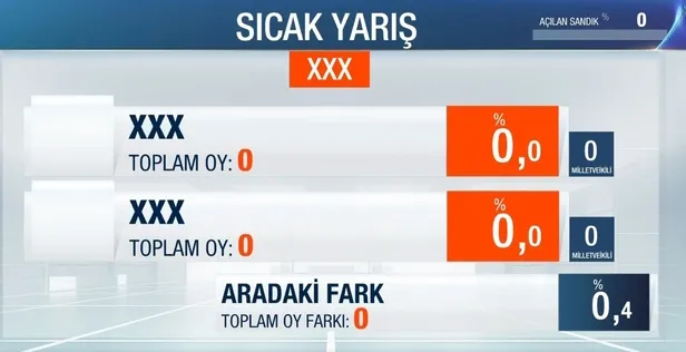 milli-irade-14-mayista-tecelli-ediyor-turkiye-a-haber-atv-yayininda-bulusuyor-yuksek-teknolojili-studyolar-det-1683741228679.jpeg Milli irade tecelli ediyor! Türkiye A Haber - ATV yayınında buluşuyor: Yüksek teknolojili stüdyolar, detaylı grafikler... | CANLI YAYIN-7