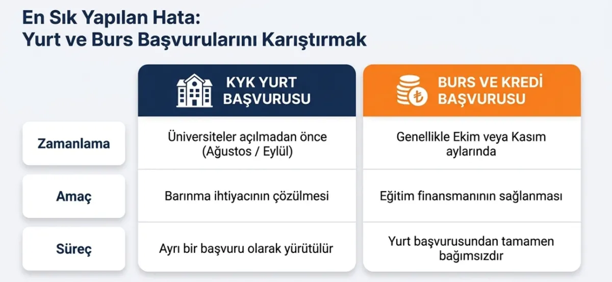 kyk-yurt-basvurulari-ne-zaman-2026-e-devlet-uzerinden-basvuru-nasil-yapilir-1786389210276.png KYK yurt başvuruları ne zaman 2026: e-Devlet üzerinden başvuru nasıl yapılır? GSB duyurusu bekleniyor-7