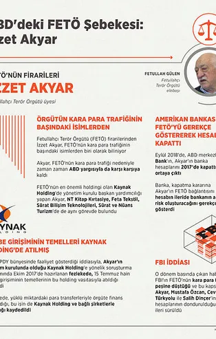 ABD'deki FETÖ Şebekesi: İzzet Akyar