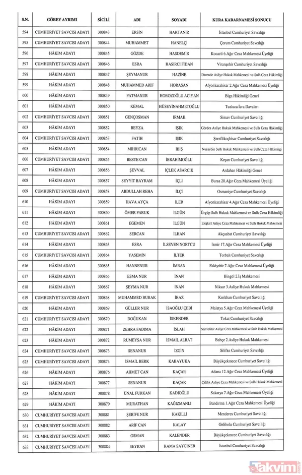 HSK atamaları Resmi Gazete'de! 1351 hakim ve savcı adayının görev yeri belli oldu - 18
