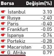 Türkiye'yi uçuran haber-1