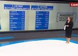 Uzman isimler büyüme rakamını değerlendirdi! "Önümüzdeki dönem için pozitif sinyal"