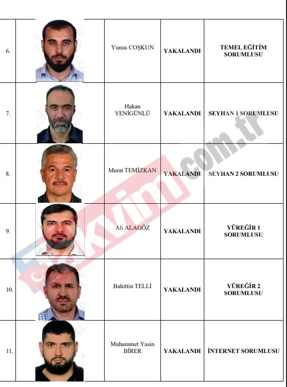 alparslan-kuytul-suc-orgutunun-ust-kadrosunda-feto-baglantisi-cikti-1787403676012.jpeg Alparslan Kuytul suç örgütünün üst kadrosunda FETÖ bağlantısı çıktı-4