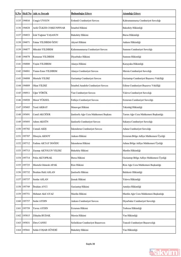 HSK Adli ve İdari Yargı Kararnamesi yayımlandı! 4 bin 9 hakim ve savcının görev yeri değişti! İşte isim isim o liste... - 40