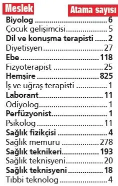 İstanbul’a bin 555 sağlıkçı aranıyor-1