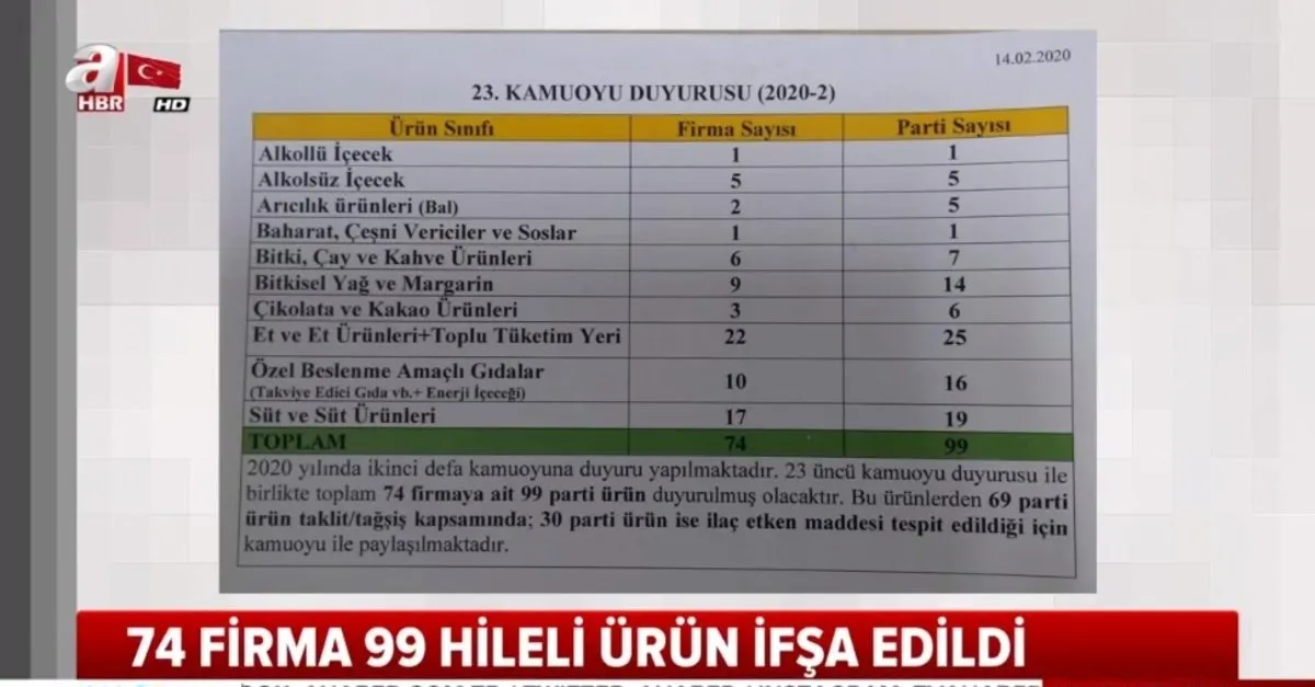 nda hile tespit edildi