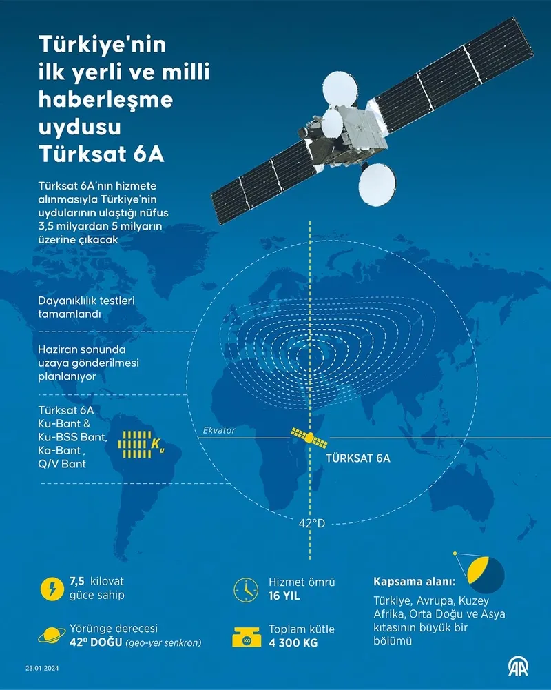 turksat-6a-icin-geri-sayim-sanayi-ve-teknoloji-bakani-kacir-tarih-verdi-1711177625038.jpeg