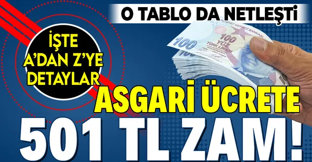 Asgari ücret 7 puan refah payı ile 2.825,90 TL oldu! AGİ 268-456 TL işsizlik maaşı da bin 420-2 bin 840 TL