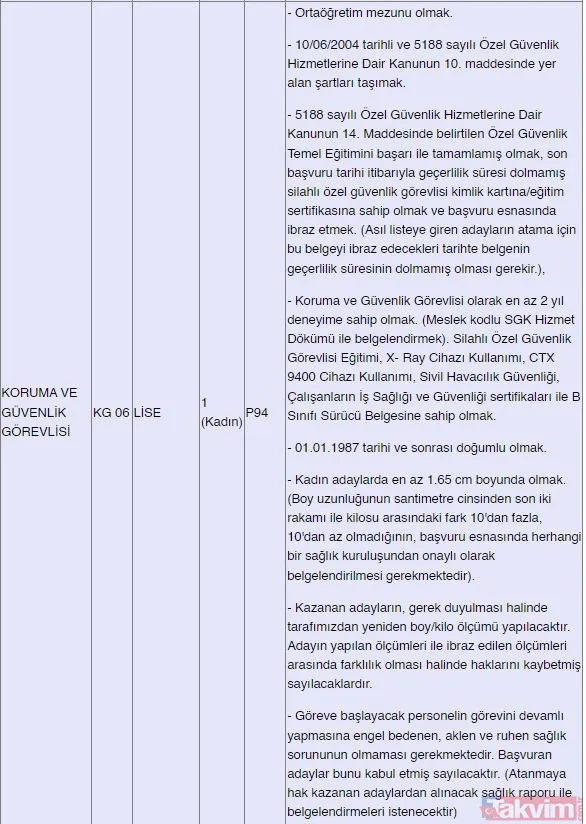 Kamuda istihdam fırsatı! 382 sözleşmeli personel alınacak: Güvenlik, şoför, hemşire, büro personeli, sağlık teknikeri... - 34