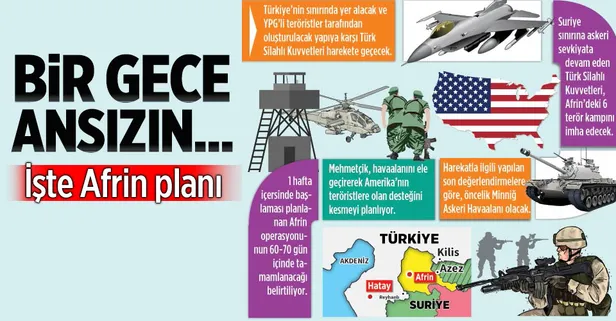 Afrin’e yıldırım harekâtı kapıda